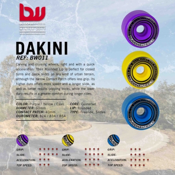 Skate Cruiser Wheels BUDDHA WHEELS DAKINI BLUE 2